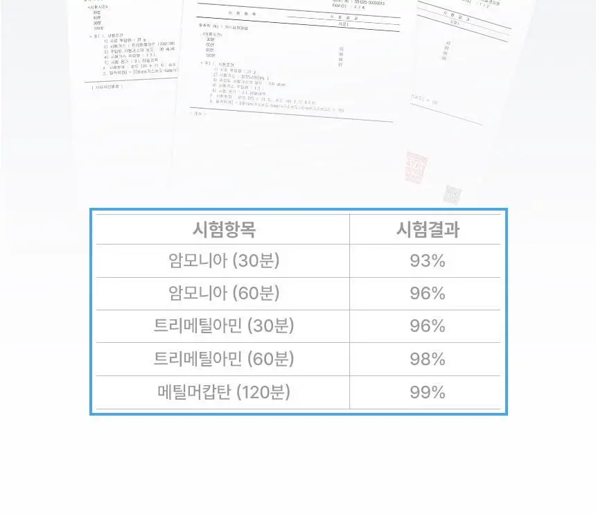 [NEW] 에이센트 데오드릭스 고체탈취제 프레쉬린넨 350g 기획세트 (+스프레이 30ml) 상세페이지 27